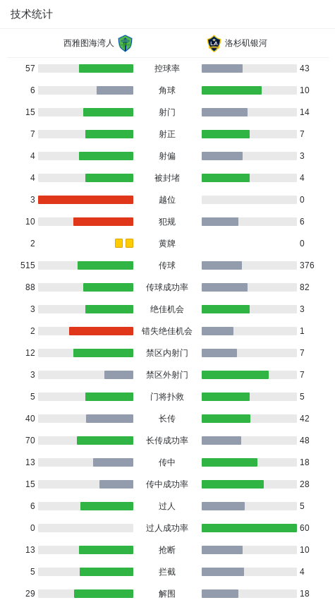 div, div, 记录 div, div, 记录