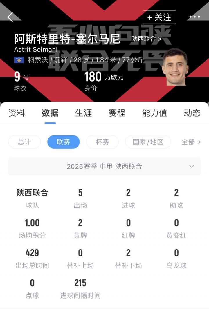 展现出强烈, 合外援阿斯 展现出强烈, 合外援阿斯