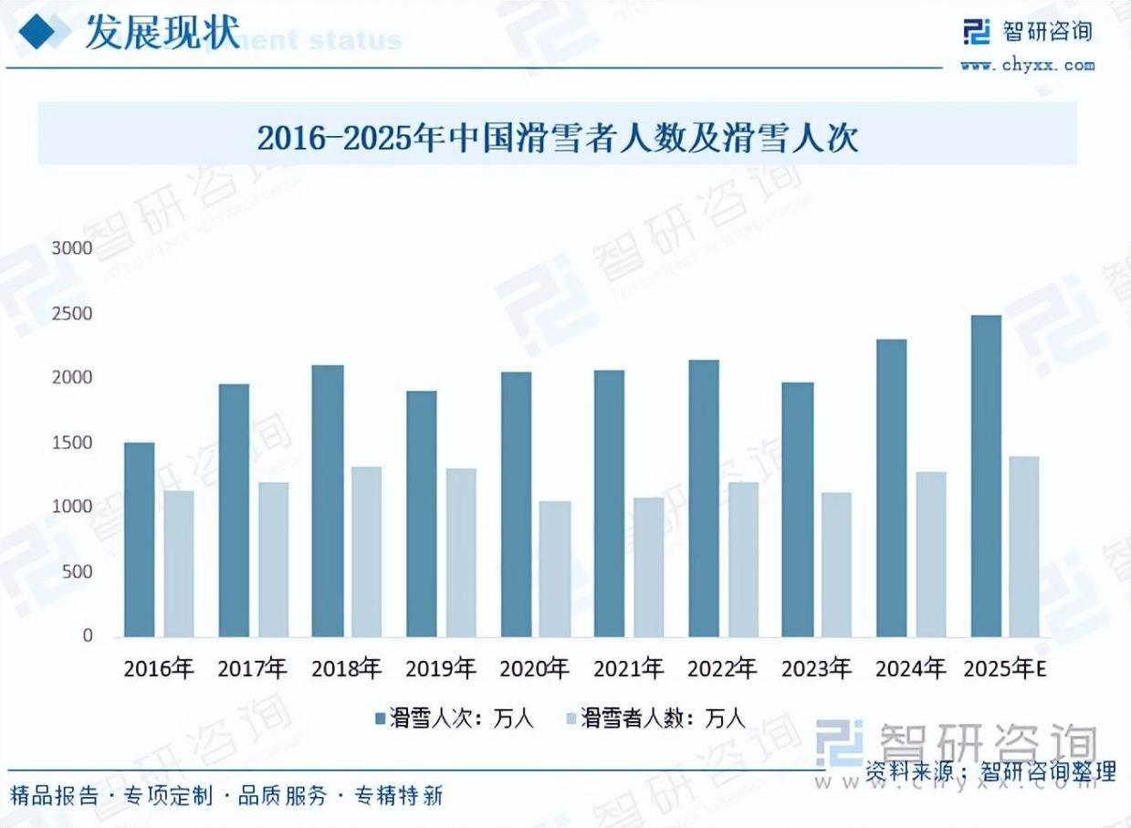 ea, 如需获取行 ea, 如需获取行