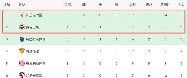 战的曼城 战的曼城